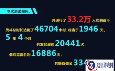 绝密资料曝光 自由之战2精英探索测试数据
