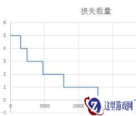 战舰少女r飞机铝耗修改结果分享 经过有效测试