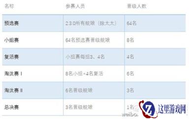 战舰少女r第二届舰萌大赛进行中 大奖等你来