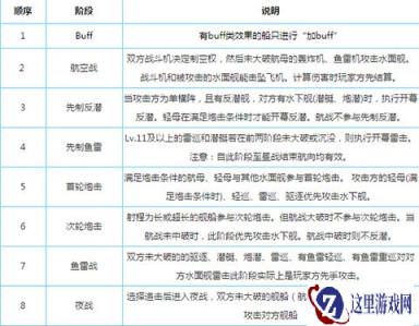 战舰少女R战斗流程是什么 受哪些因素影响