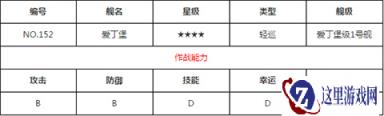 战舰少女R爱丁堡实力怎么样 舰娘作用分享