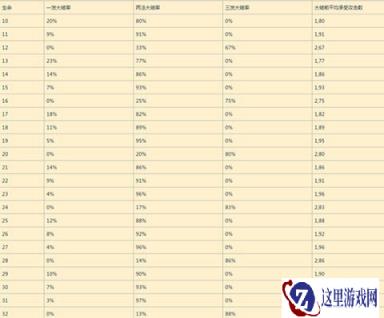 战舰少女R中破保护有什么用 用法详解