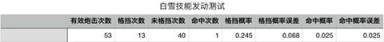 战舰少女R白雪挡枪怎么触发 触发顺序讲解