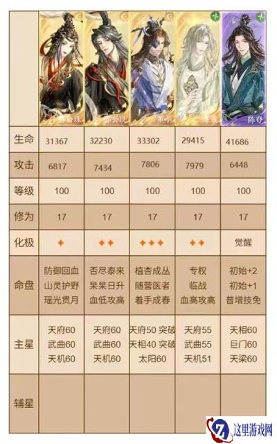 代号鸢主线14-24关卡攻略 主线14-24怎么通关
