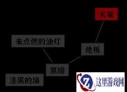 文字密室逃脱第1关攻略 第1章节关卡怎么通关