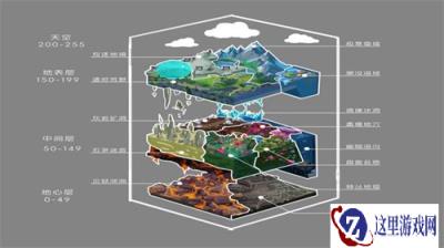 《方块方舟：地下迷城》开发日志公开 揭秘地下世界的诞生之因