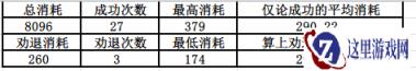 战舰少女5-3拯救非洲部落心得详解
