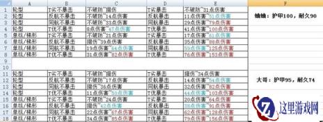 战舰少女5-5潜艇对大炮队的威胁详解攻略