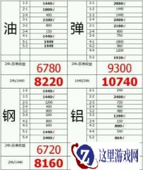 战舰少女资源最大化方法终身受用攻略