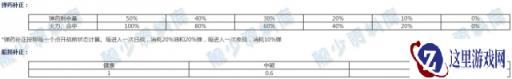 战舰少女反潜以及雷击战的讲解攻略