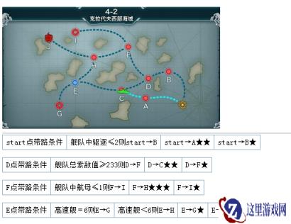 战舰少女捞赤城详解攻略之4-2BOSS点