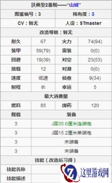 战舰少女战列舰山城图鉴 战列舰山城属性一览