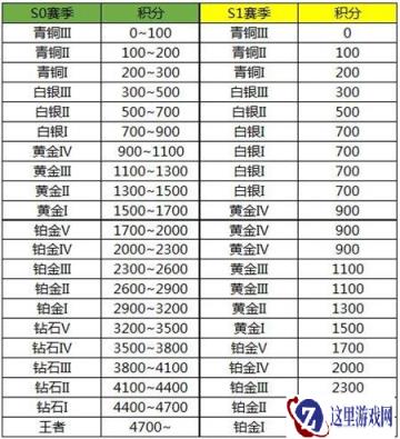 终结者2审判日8日更新爆料:S1第一赛季开启