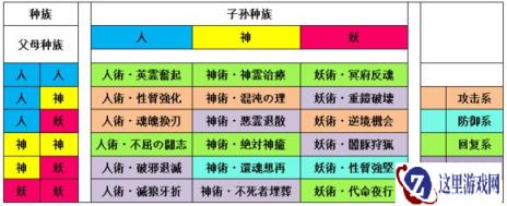 一血万杰秘术作用是什么 秘术的作用一览