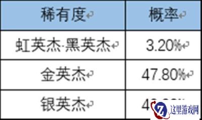 一血万杰抽卡的概率是多少 抽卡概率详解