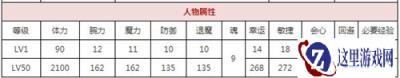 一血万杰百地丹波怎么样 百地丹波技能分析