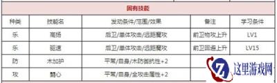 一血万杰爱宕天狗怎么样 爱宕天狗技能属性介绍