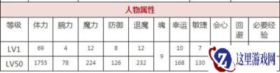一血万杰安倍晴明怎么样 安倍晴明技能属性分析