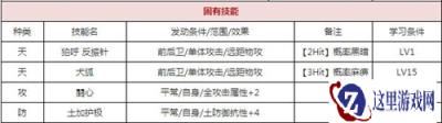 一血万杰伏姬厉害吗 伏姬技能属性介绍