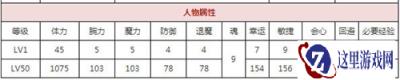 一血万杰福助厉害吗 福助技能属性分析