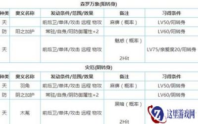 一血万杰辉夜姬转身选择哪个 转身推荐