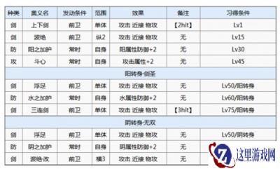 一血万杰伊邪那岐转阴转阳哪个比较好 选择推荐