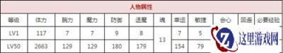 一血万杰辉夜姬怎么样 辉夜姬技能属性介绍