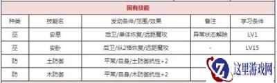 一血万杰菊理媛怎么样 菊理媛技能属性分析