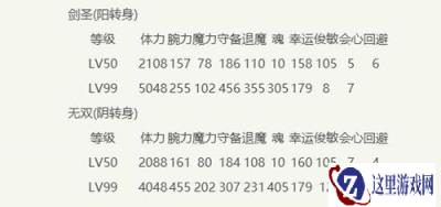 一血万杰念阿弥慈恩转身怎么选择 阴阳转身数据一览