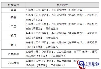 永劫无间手游S2更新内容 风云赛季正式开启