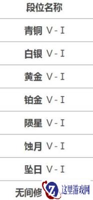 永劫无间手游段位等级有哪些 段位等级介绍一览