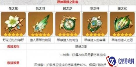 原神梦见月瑞希圣遗物词条怎么配 梦见月瑞希圣遗物词条搭配攻略