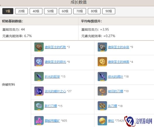 原神且住亭御咄突破材料要哪些 且住亭御咄突破材料汇总一览