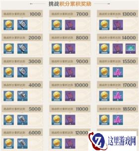 原神无相交响诗活动能获得多少原石 积分兑换介绍