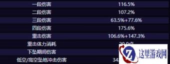 原神塔利雅技能是什么 塔利雅技能介绍一览