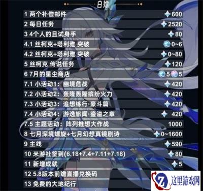 原神5.7版本能拿多少抽 5.7版本原石数量统计