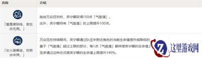 原神6.1芙宁娜命座和专武怎么抽 6.1芙宁娜命座和专武抽取建议
