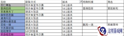 原神4.1新增食谱大全 各NPC位置一览