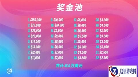 云顶之弈巨龙之境全球总决赛即将开始
