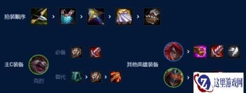 云顶之弈S94星裁决克烈如何运营 阵容全分析