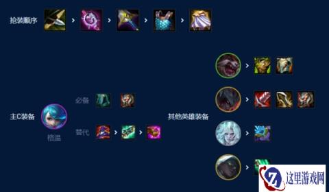 云顶之弈S9暗影格温怎么玩 六大方面入手