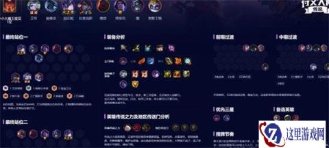 云顶之弈手游S9弗雷尔卓德月男运营小妙招