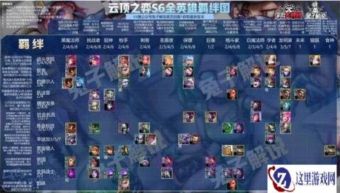 云顶之弈双城之战羁绊 一图流攻略介绍