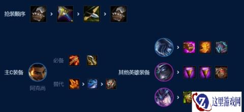 云顶之弈7D阿克尚装备如何出装 选什么好