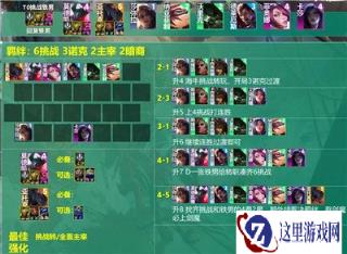 云顶之弈s9.5挑战者铁男阵容推荐 玩什么阵容好