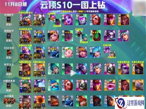 云顶之弈s10最强阵容分享 什么阵容最好上分