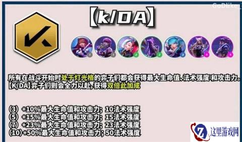 云顶之弈s10kda羁绊效果是什么 提升哪些地方