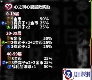 云顶之弈s10心之钢各层数奖励一览 有多少奖励