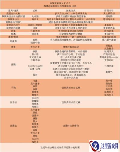 阴阳师妖怪屋彩蛋奖励有哪些 彩蛋奖励全图一览