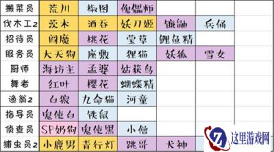阴阳师妖怪屋打工岗位如何安排 式神打工岗位分配详情